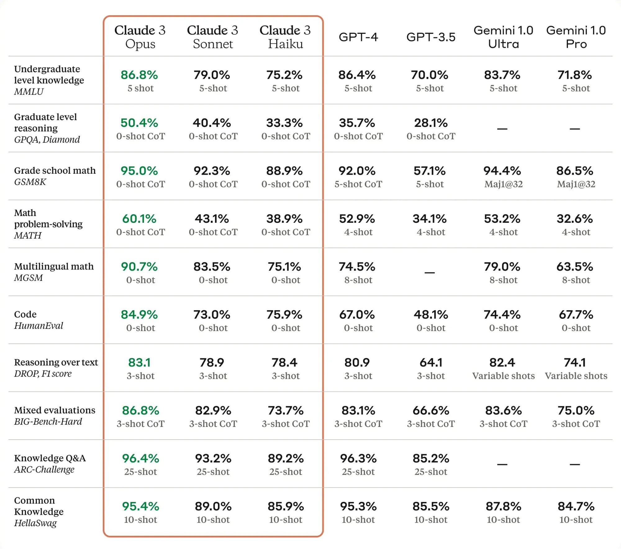 Benchmarking Modelos IA Benchmarking Modelos IA